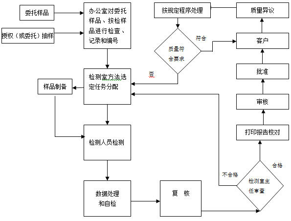 1504576682660071.jpg 法人代表:彭韬